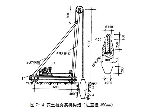 武威挤密桩地基